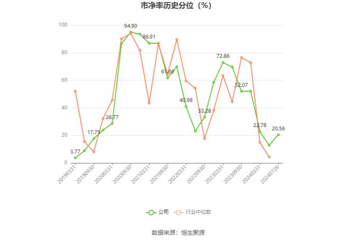 人福医药：2024年上半年净利润同比下降16.07% 拟10派1.5元