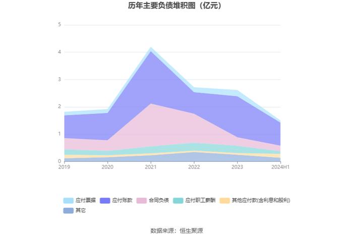 移为通信：2024年上半年净利润9869.49万元 同比增长59.23%