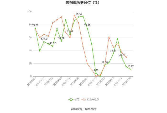 移为通信：2024年上半年净利润9869.49万元 同比增长59.23%