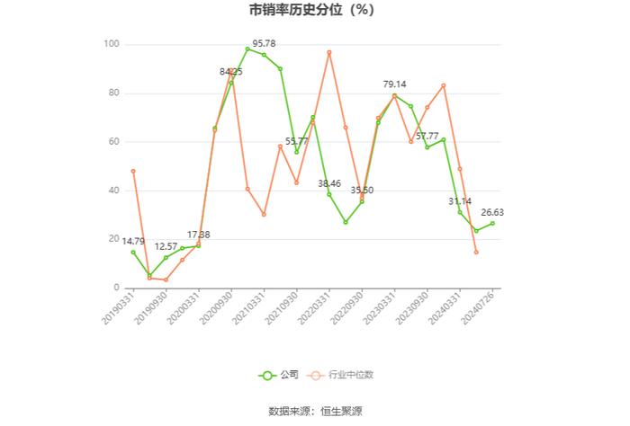 人福医药：2024年上半年净利润同比下降16.07% 拟10派1.5元