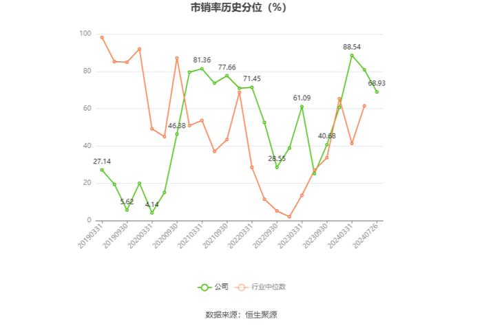 西部矿业：2024年上半年净利润16.21亿元 同比增长7.55%