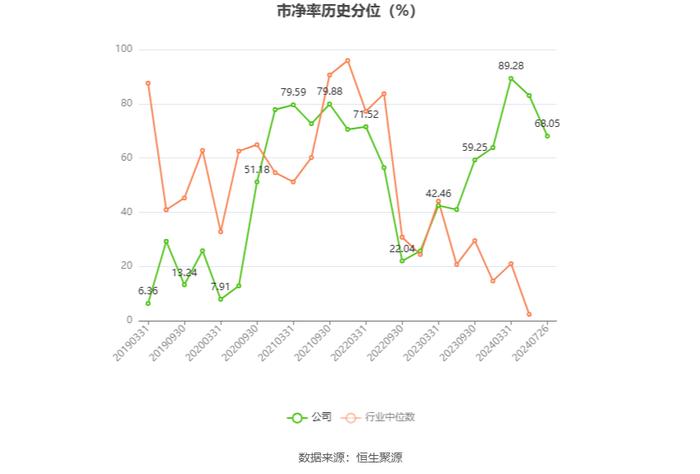 西部矿业：2024年上半年净利润16.21亿元 同比增长7.55%