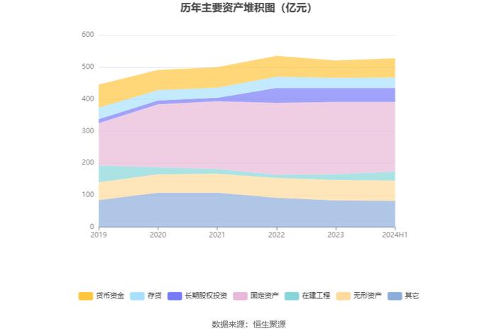 西部矿业：2024年上半年净利润16.21亿元 同比增长7.55%