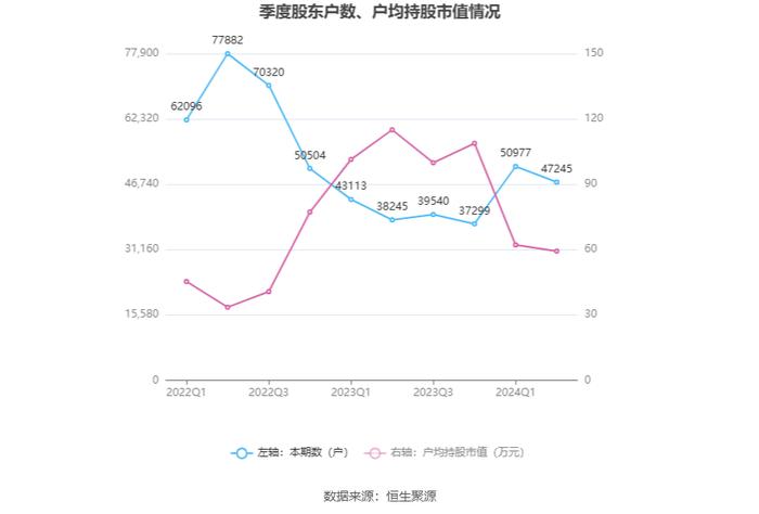 人福医药：2024年上半年净利润同比下降16.07% 拟10派1.5元