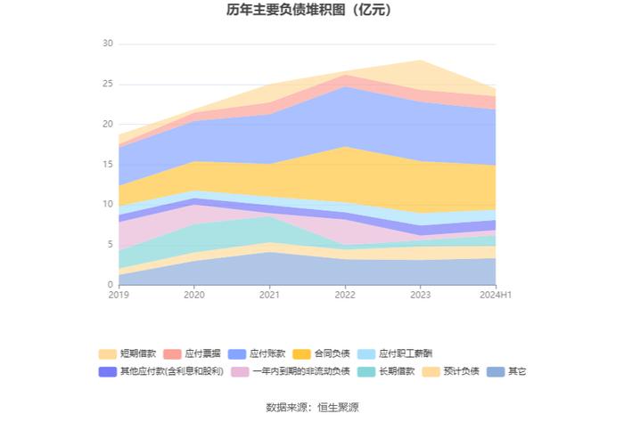 东方精工：2024年上半年净利润1.64亿元 同比下降20.50%