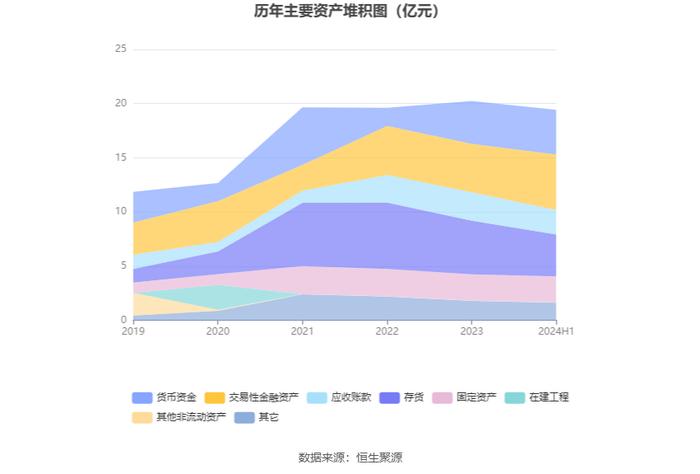 移为通信：2024年上半年净利润9869.49万元 同比增长59.23%