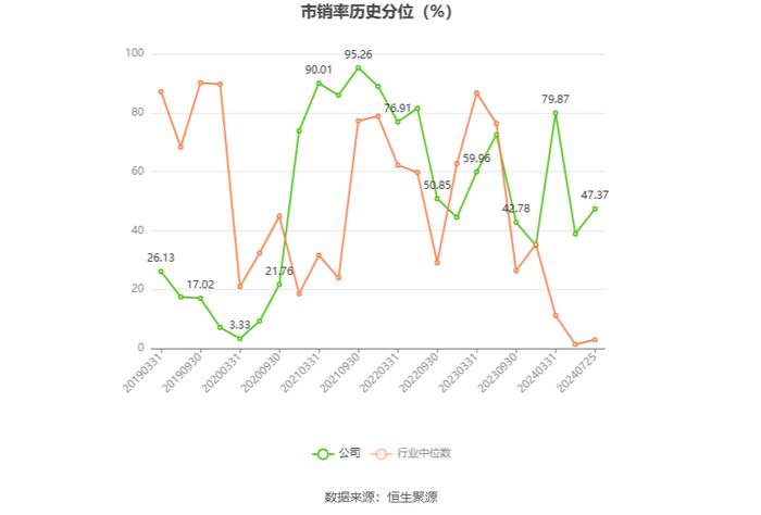 东方精工：2024年上半年净利润1.64亿元 同比下降20.50%