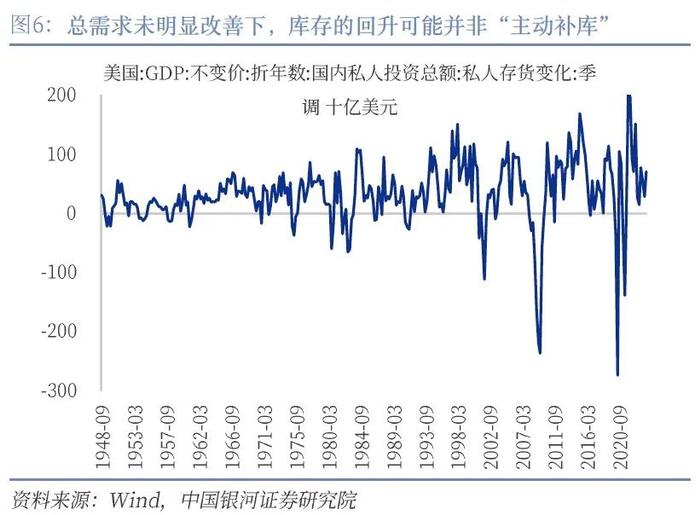 【中国银河宏观】经济韧性支持“软着陆”，首次降息仍是“预防性”——美国二季度GDP数据