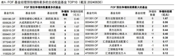 央行再度重磅出手！被“专业买手”大买的基金名单！