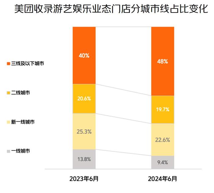 娃娃屋、电玩城……成为年轻人社交“新宠”，还是线下商圈“引流神器”