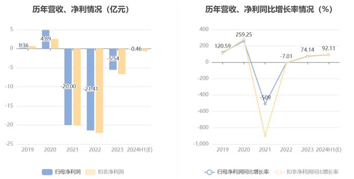 豫能控股：主体长期信用评级AA+