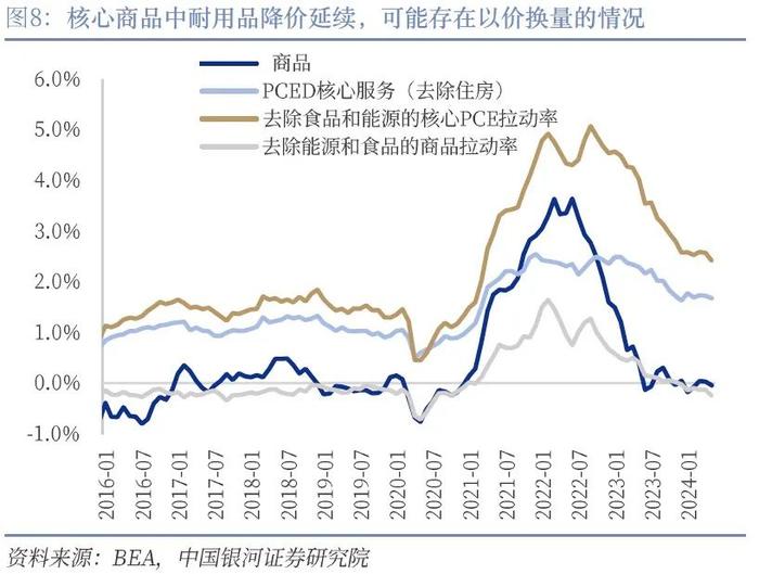 【中国银河宏观】经济韧性支持“软着陆”，首次降息仍是“预防性”——美国二季度GDP数据