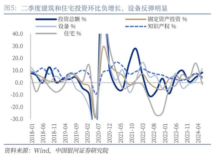 【中国银河宏观】经济韧性支持“软着陆”，首次降息仍是“预防性”——美国二季度GDP数据