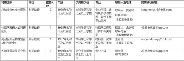 一大波岗位等你来！四川天府新区、成都高新区、简阳、金堂公开招聘