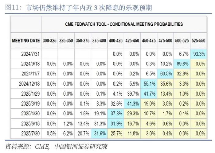 【中国银河宏观】经济韧性支持“软着陆”，首次降息仍是“预防性”——美国二季度GDP数据