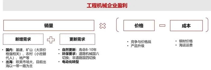 【山证机械】机械行业2024年中期策略：格局为先，行稳致远