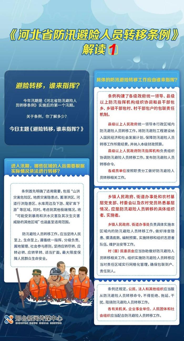 长图丨避险转移，谁来指挥？《河北省防汛避险人员转移条例》解读①