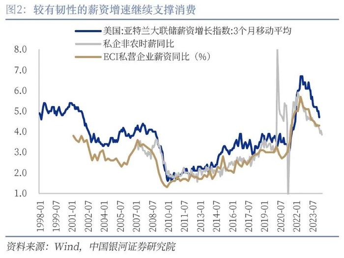 【中国银河宏观】经济韧性支持“软着陆”，首次降息仍是“预防性”——美国二季度GDP数据