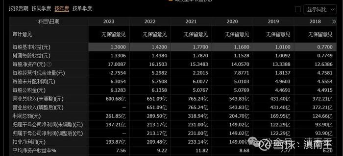 中信证券，为什么每次都是牛市的方向标？