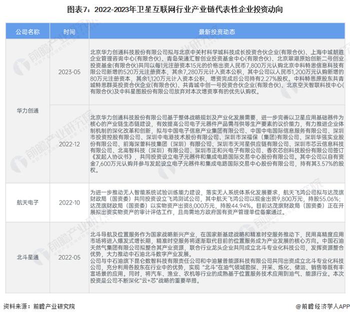 重磅！长三角发布新一轮三年行动计划，加快建设G60卫星互联网产业集群等共计165项重点任务【附卫星互联网产业发展最新动向】