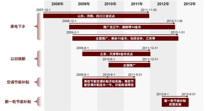 中央财政加码！中金解读汽车、家电“以旧换新”新规