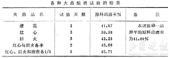 为什么汾酒大曲被称为“国曲”之本