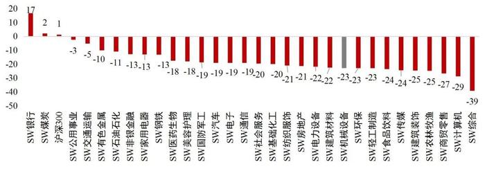 【山证机械】机械行业2024年中期策略：格局为先，行稳致远