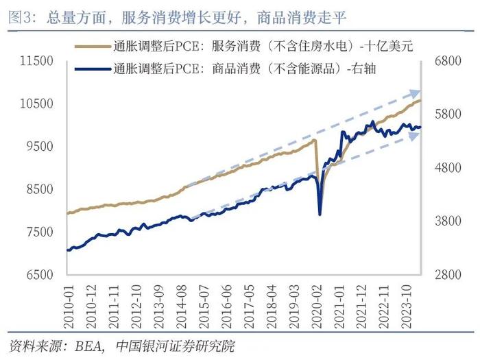 【中国银河宏观】经济韧性支持“软着陆”，首次降息仍是“预防性”——美国二季度GDP数据