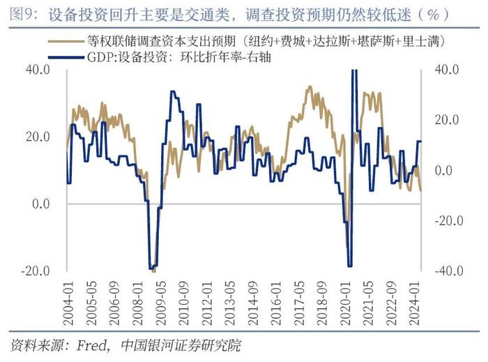 【中国银河宏观】经济韧性支持“软着陆”，首次降息仍是“预防性”——美国二季度GDP数据