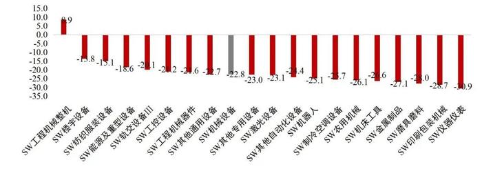 【山证机械】机械行业2024年中期策略：格局为先，行稳致远