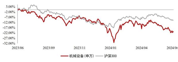 【山证机械】机械行业2024年中期策略：格局为先，行稳致远