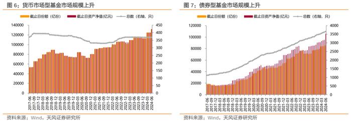 二季度债基主要增持利率债和非金信用债——2024年二季度基金持债分析