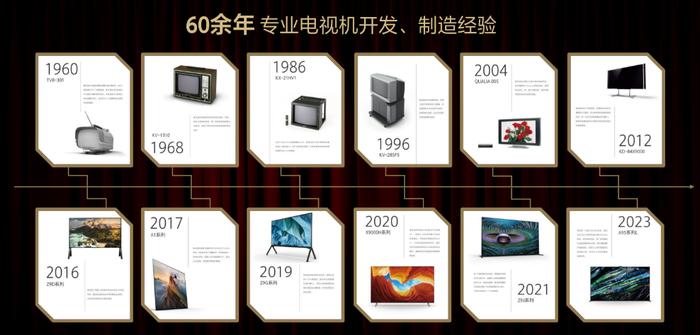 100年电影行家 60年电视专家 索尼BRAVIA新品把影院带回家