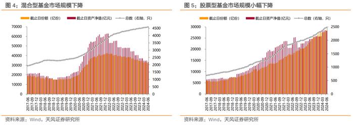 二季度债基主要增持利率债和非金信用债——2024年二季度基金持债分析