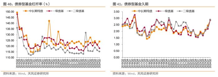 二季度债基主要增持利率债和非金信用债——2024年二季度基金持债分析