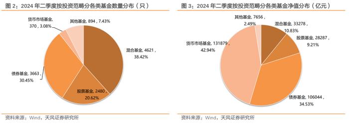 二季度债基主要增持利率债和非金信用债——2024年二季度基金持债分析