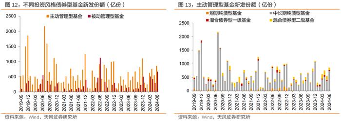 二季度债基主要增持利率债和非金信用债——2024年二季度基金持债分析