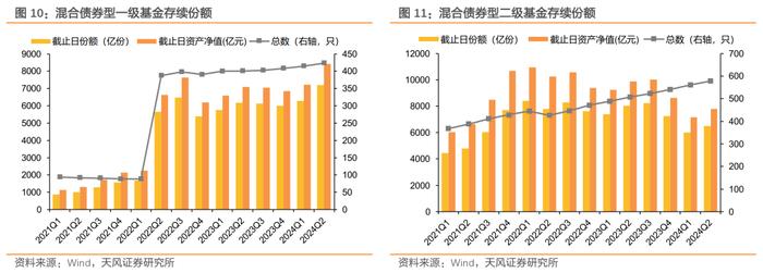 二季度债基主要增持利率债和非金信用债——2024年二季度基金持债分析