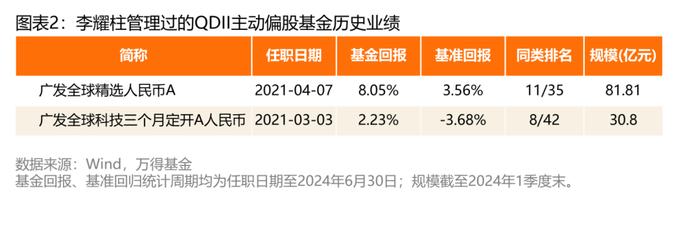 抓住AI主升浪！广发基金李耀柱近一年半回报99.5%！