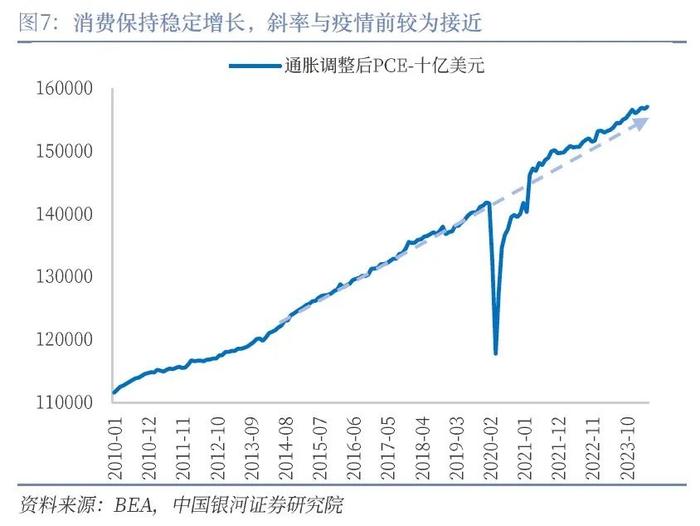 【中国银河宏观】经济韧性支持“软着陆”，首次降息仍是“预防性”——美国二季度GDP数据