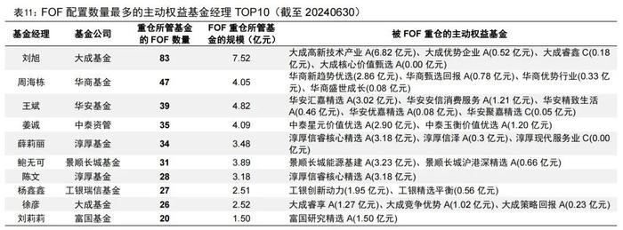 央行再度重磅出手！被“专业买手”大买的基金名单！