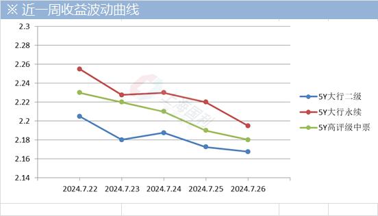 信用市场日评