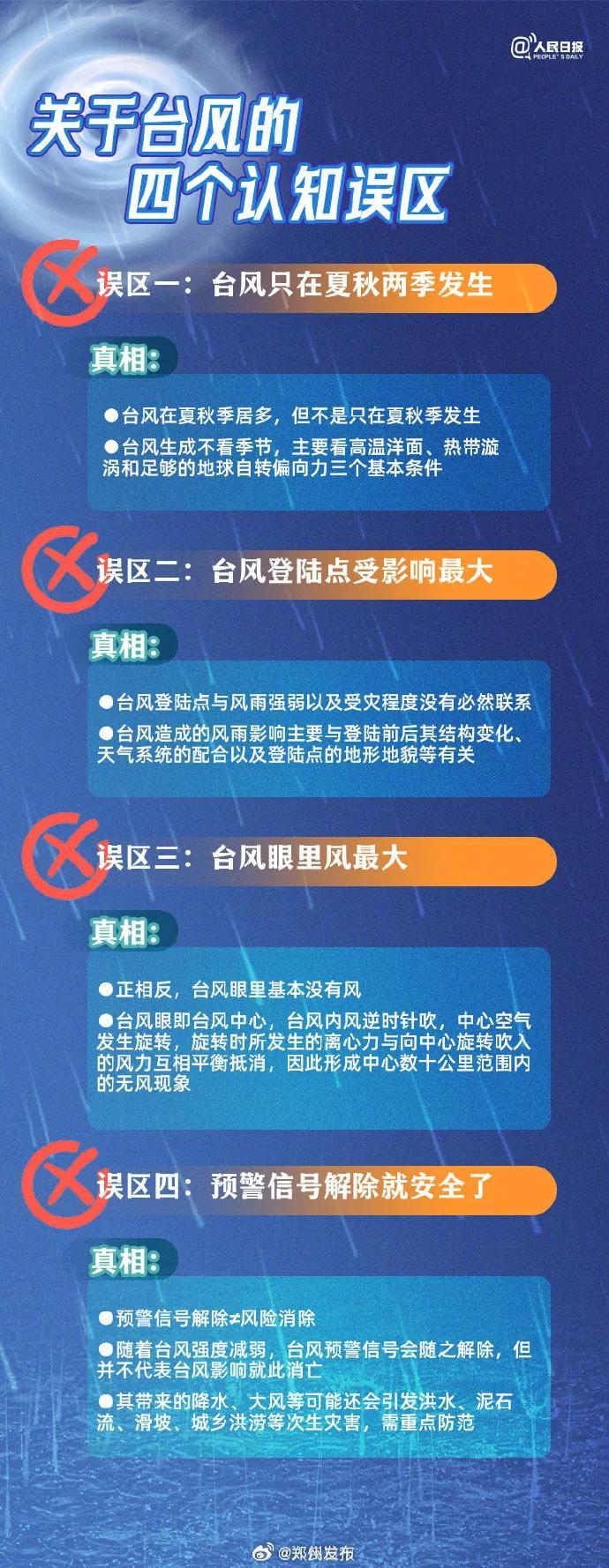 紧急！台风“格美”明晚入豫！