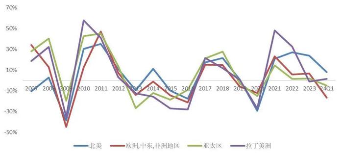 【山证机械】机械行业2024年中期策略：格局为先，行稳致远