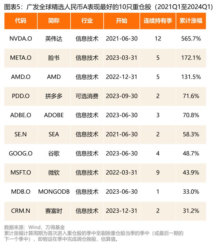 抓住AI主升浪！广发基金李耀柱近一年半回报99.5%！