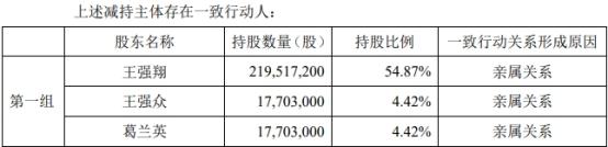 共创草坪实控人之兄拟大宗交易减持不超2%公司股份