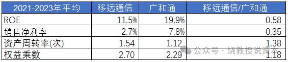 老二业绩为何比龙头好？策略选择决定命运，移远通信与广和通，比较财报分析