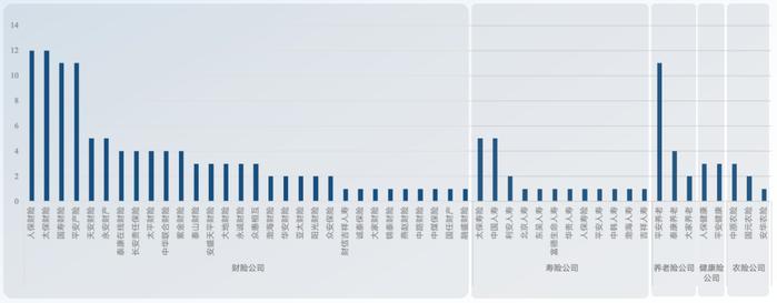 多款产品停售，惠民保如何改良