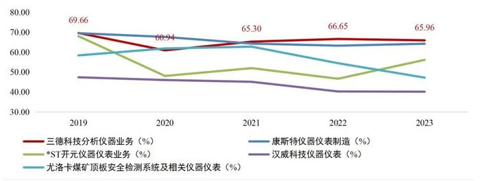 【山证机械】机械行业2024年中期策略：格局为先，行稳致远