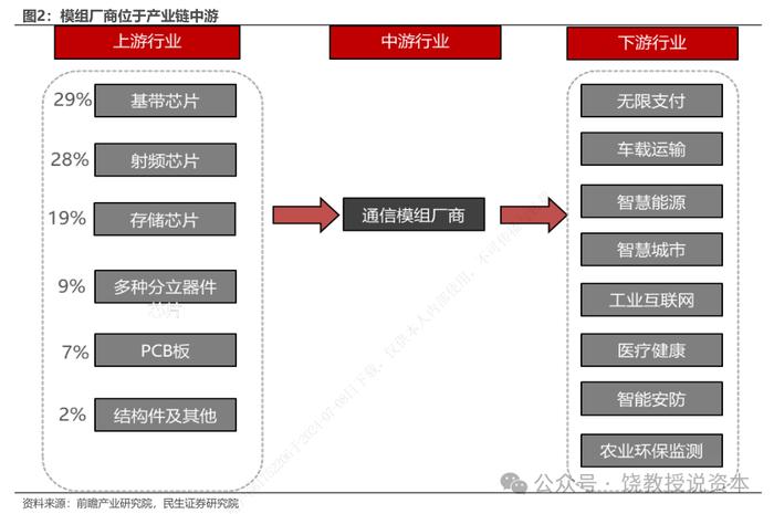 老二业绩为何比龙头好？策略选择决定命运，移远通信与广和通，比较财报分析